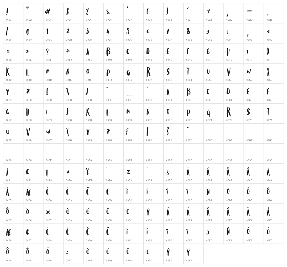 Musiques Character Map