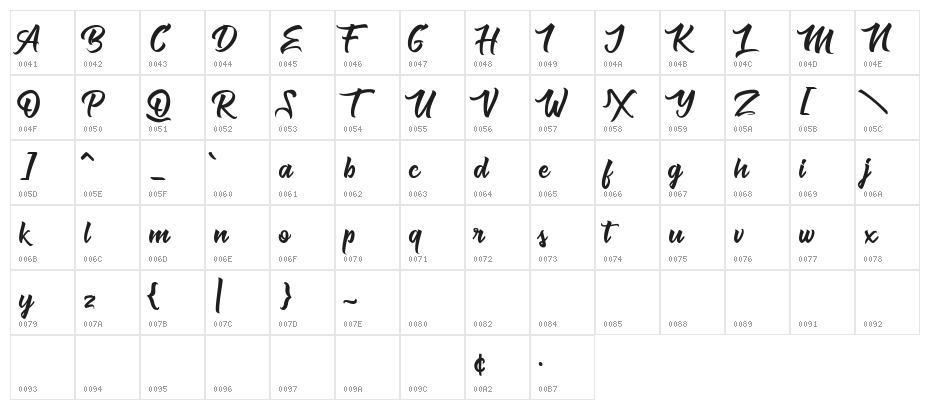 Muskaters Character Map