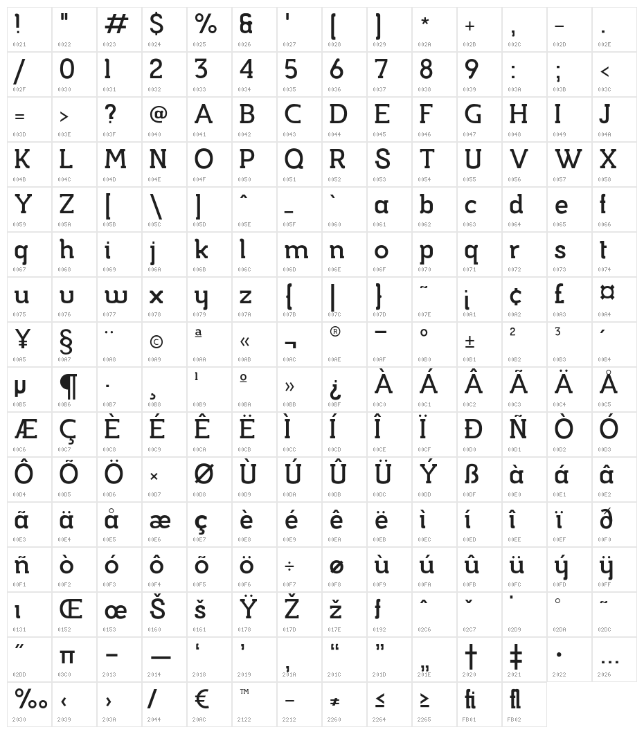 Musket Character Map