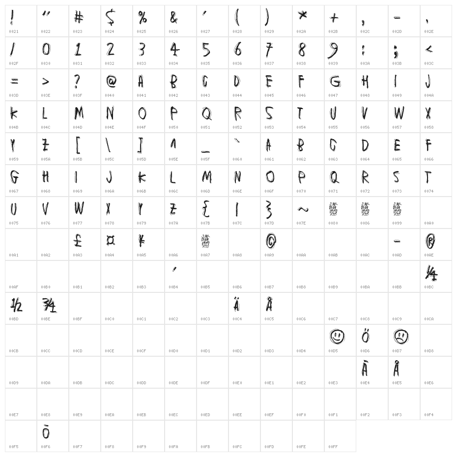 Muspi Merol Krad Character Map