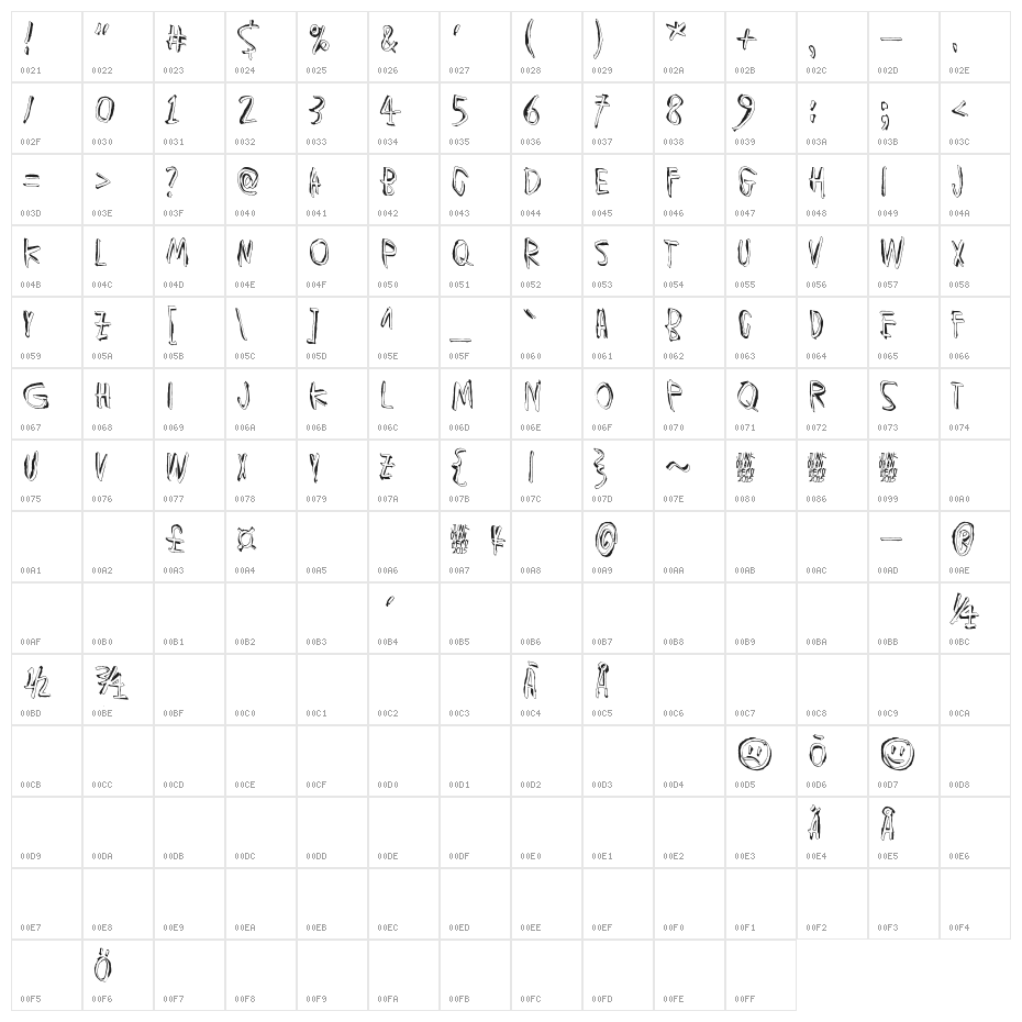 Muspi Merol Thgil Character Map