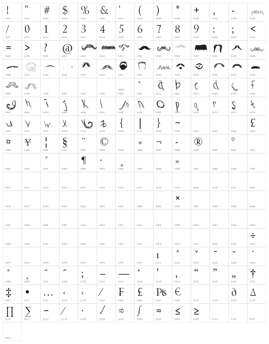 Mustache Gallery Character Map