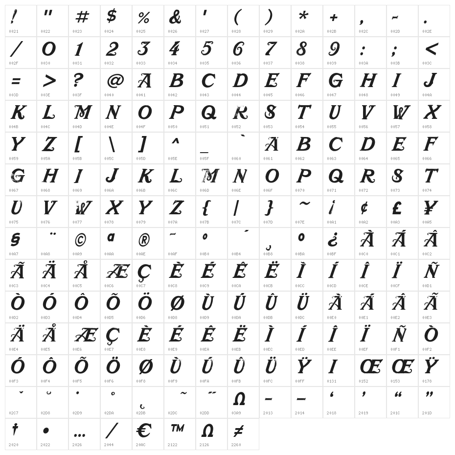 Mustachio Character Map