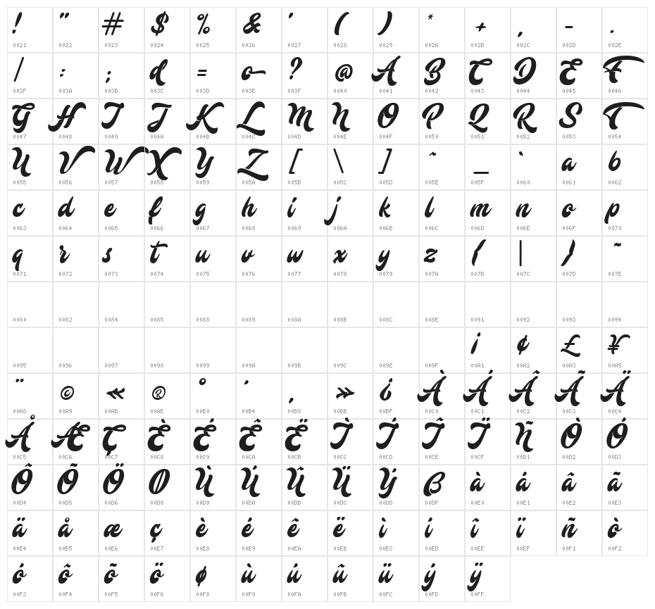 Mustardo Character Map