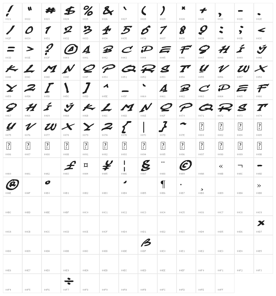 Mustbrow Character Map