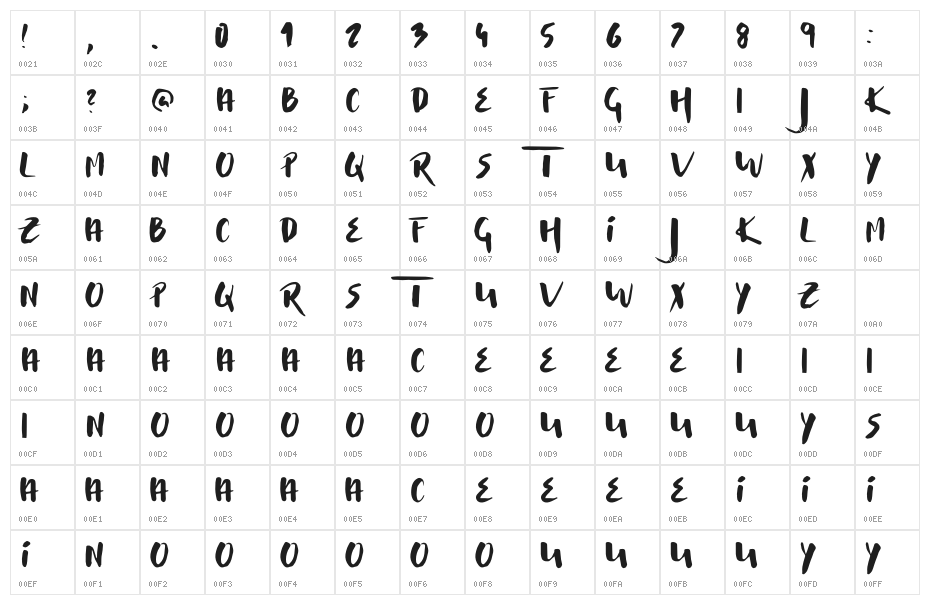 Musterion Character Map