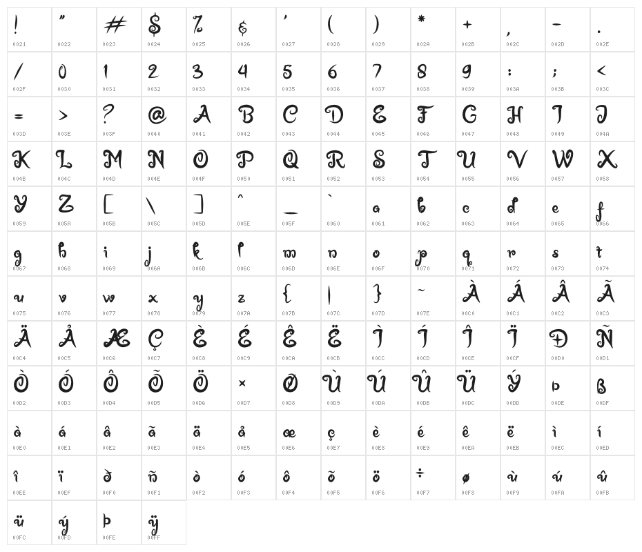 Mustoffa Character Map