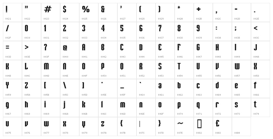 Mutagen  Normal Character Map