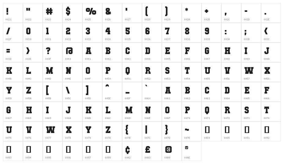 Mutant Academy BB Character Map