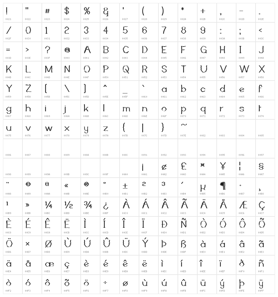 Mutant Bamboo II Character Map