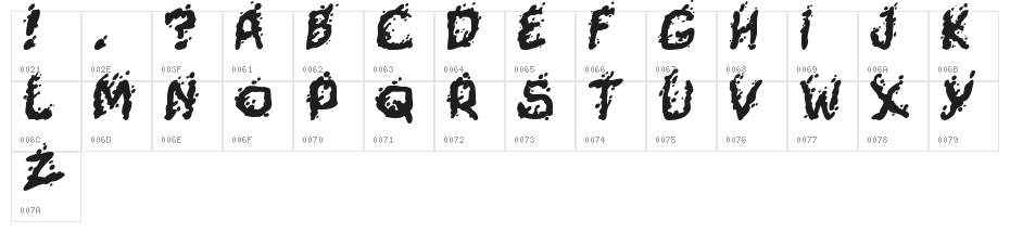 Mutant-Supermodel Character Map