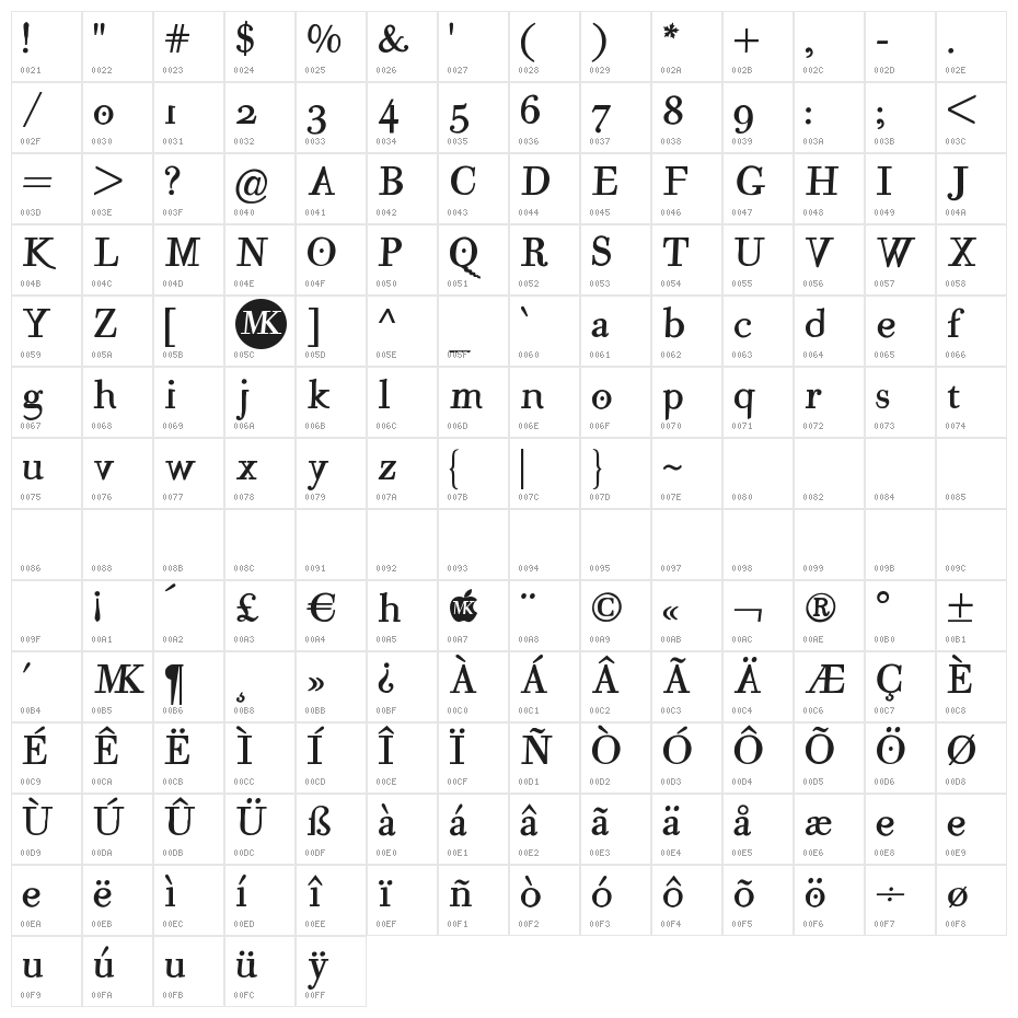 MutantA-MediumOblique Character Map