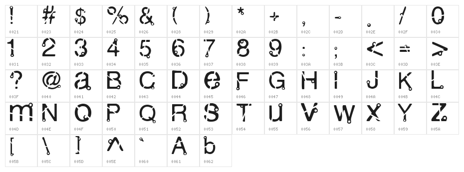 Mutant Character Map