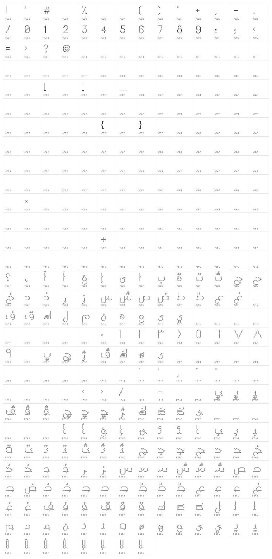 Mutawazi Character Map