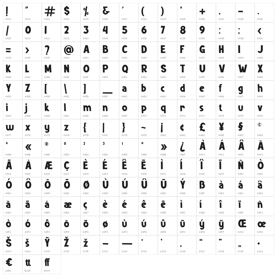 Mutchin Character Map