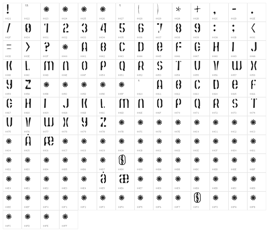 Mute Fruit Skimpy Krash Character Map