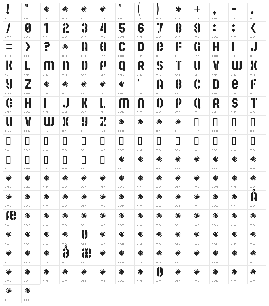 Mute Fruit Character Map