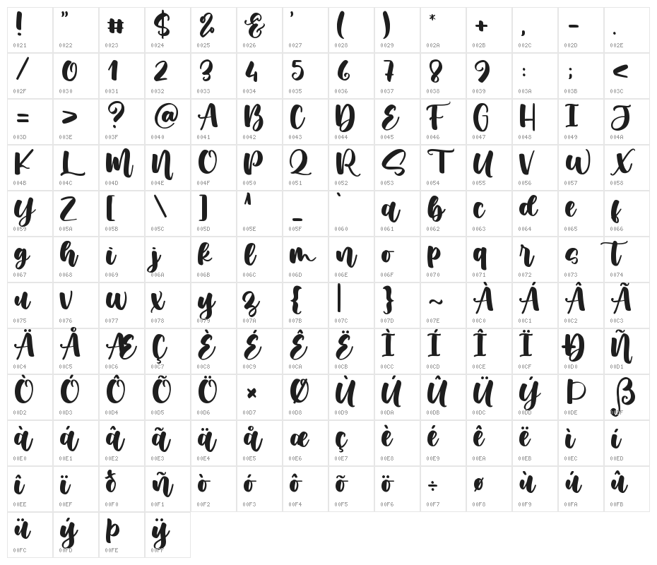 Muthiara -Demo Version- Character Map