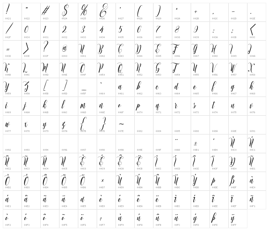 Muthya Character Map