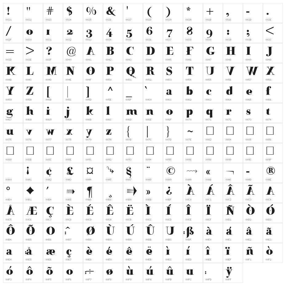 Mutoni Bold Character Map