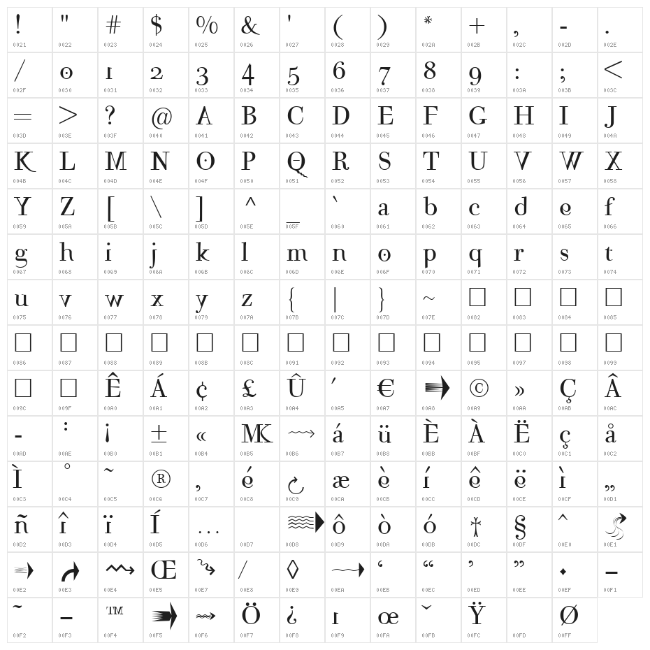 Mutoni Regular Character Map
