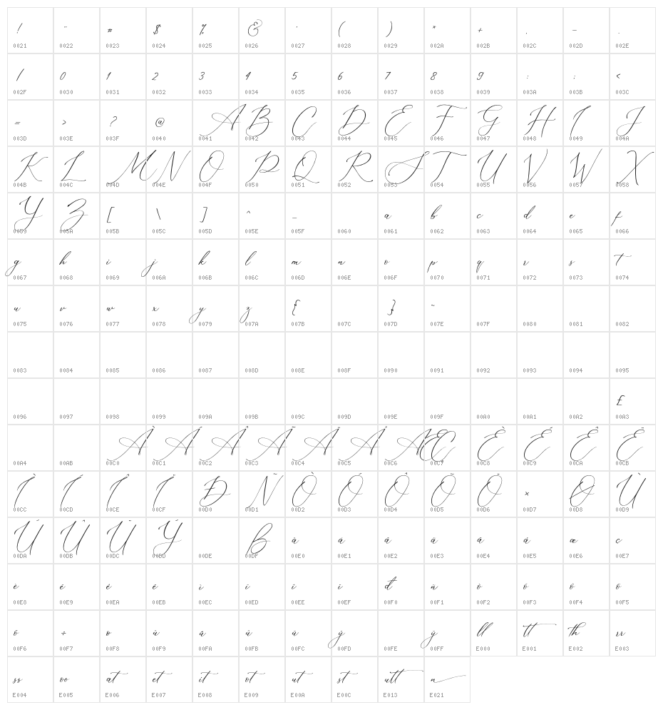 Muttaqin Demo Character Map