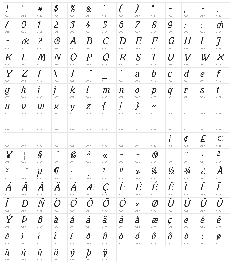 Mutter Krause Character Map