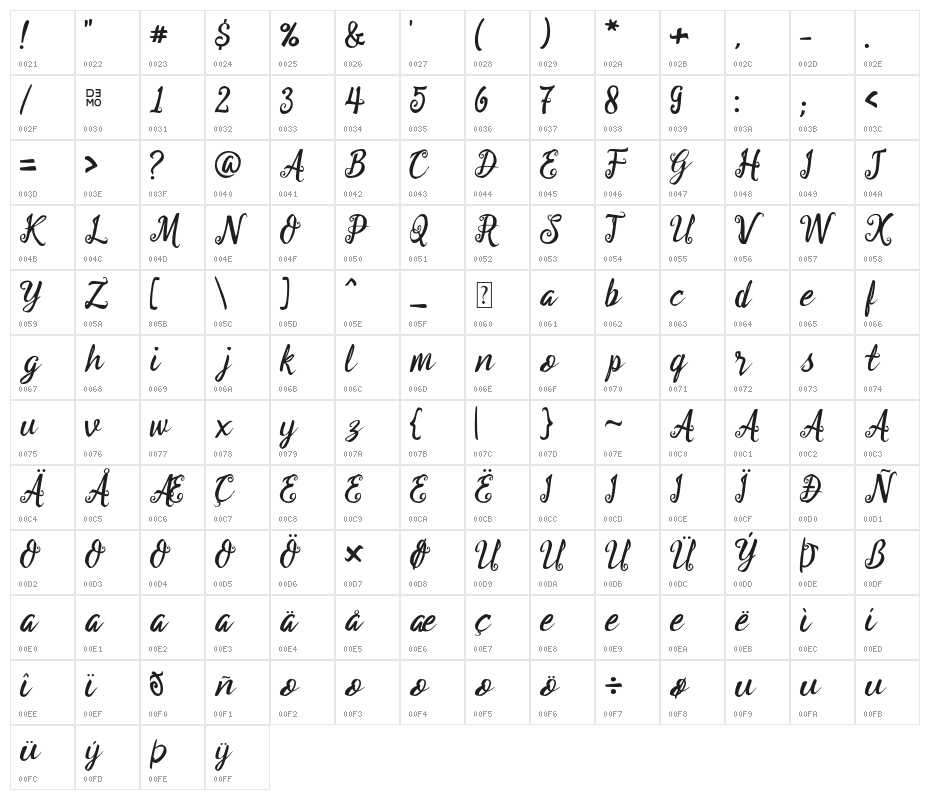Muttero_demo Character Map