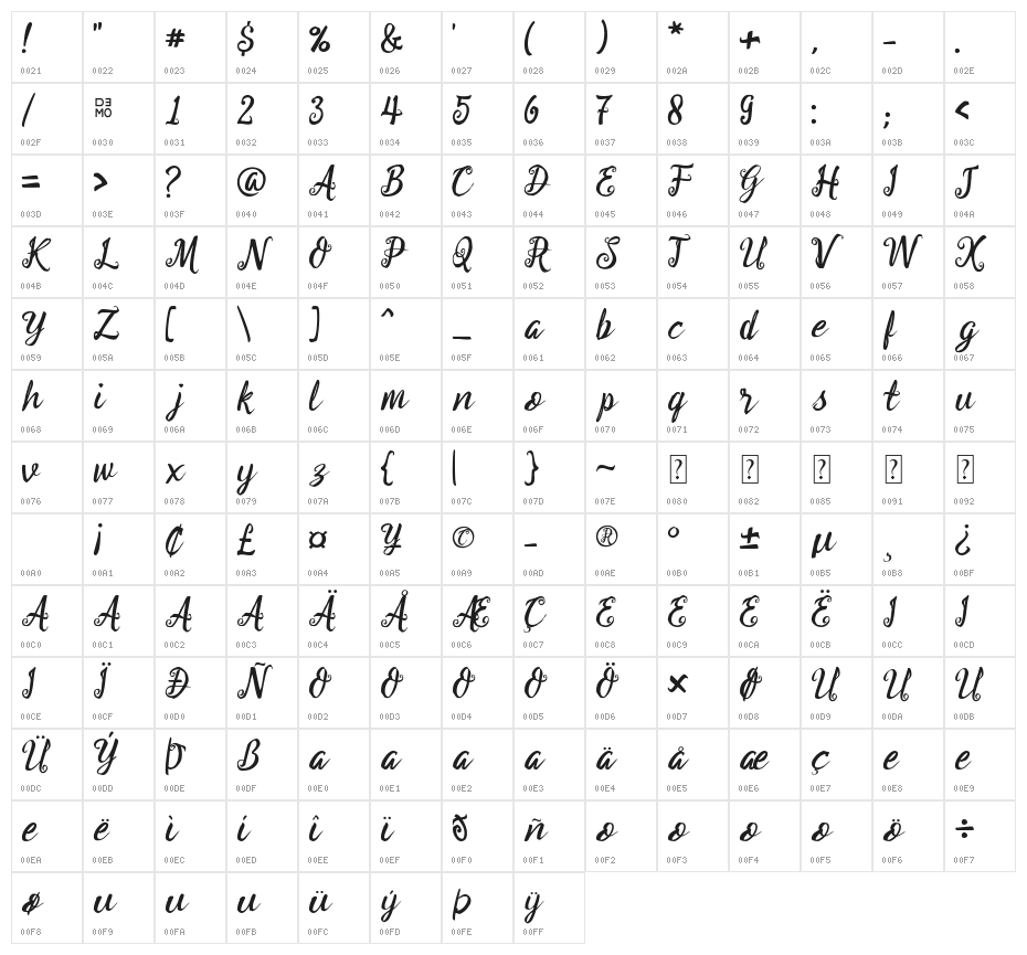 Muttero_demo Character Map