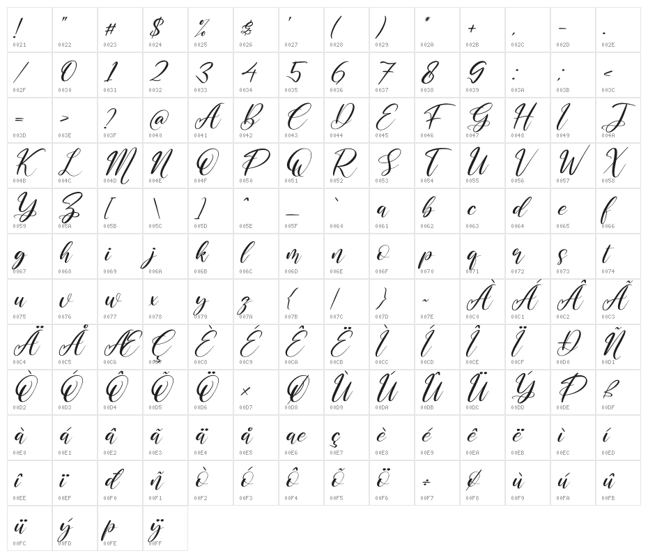 Muttiara Pagi Italic Character Map