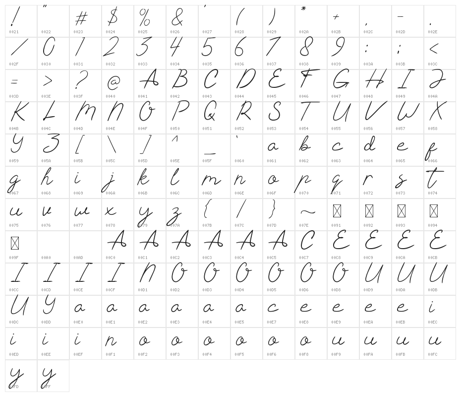 Muttiara Character Map