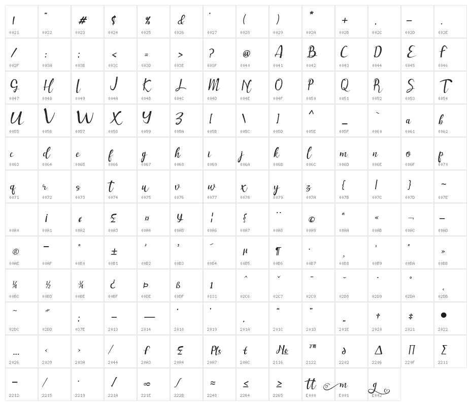 Muttung - Rustic Character Map