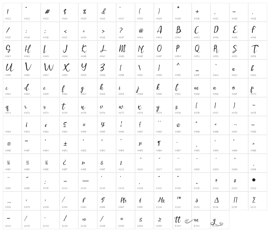 Muttung Character Map