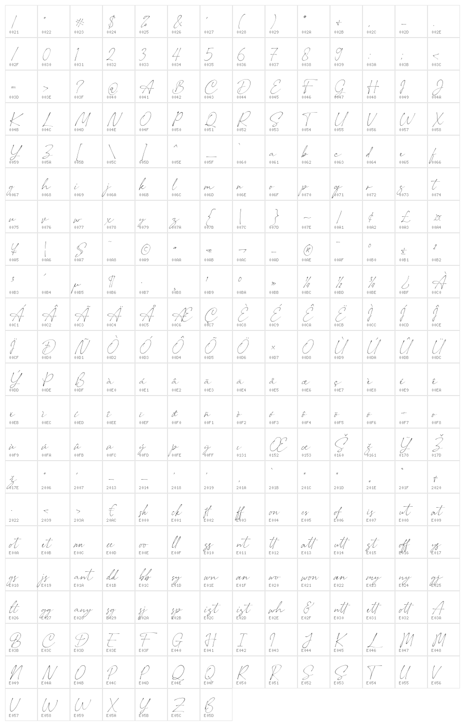 Mutually Beneficial Character Map