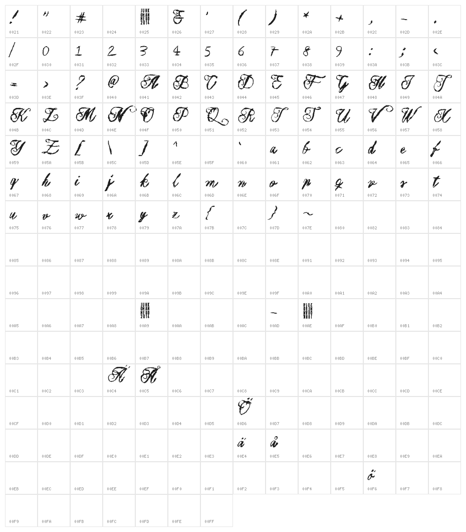 Muurahaiskarhu Character Map
