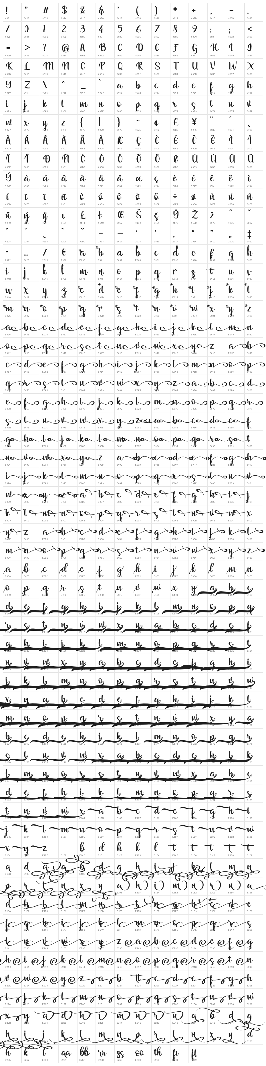 muliana Character Map