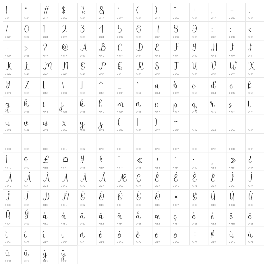 mulidey Character Map