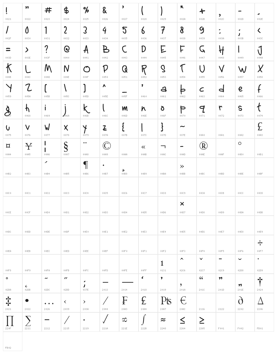 multikultural Character Map