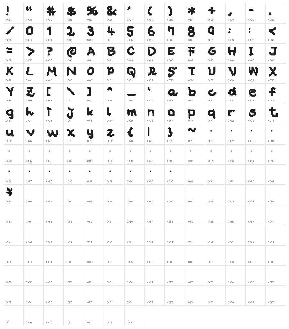 musekinin Character Map