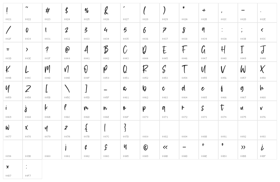 musicalina Character Map