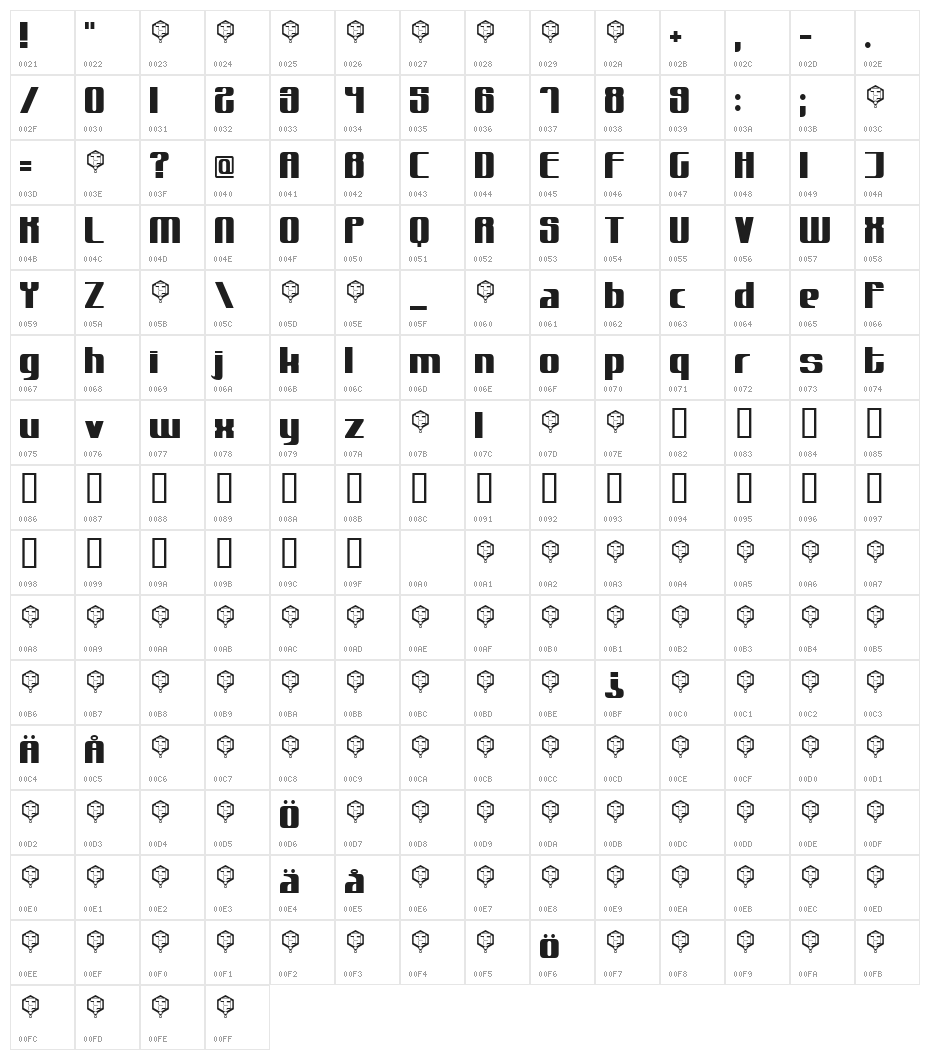 muttprutt Character Map