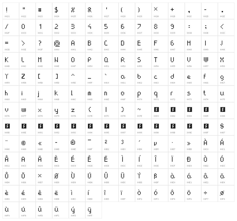 muzalemova Regular Character Map