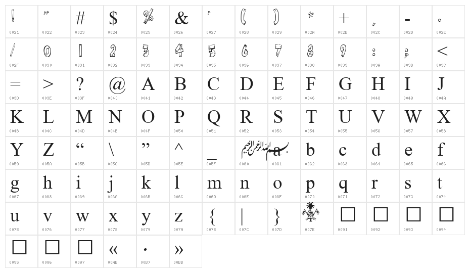 MV NAADHu FILA Character Map