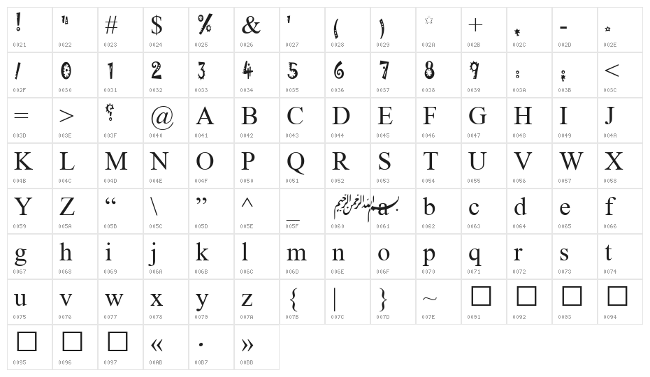 MV NAADHu Habeys Character Map