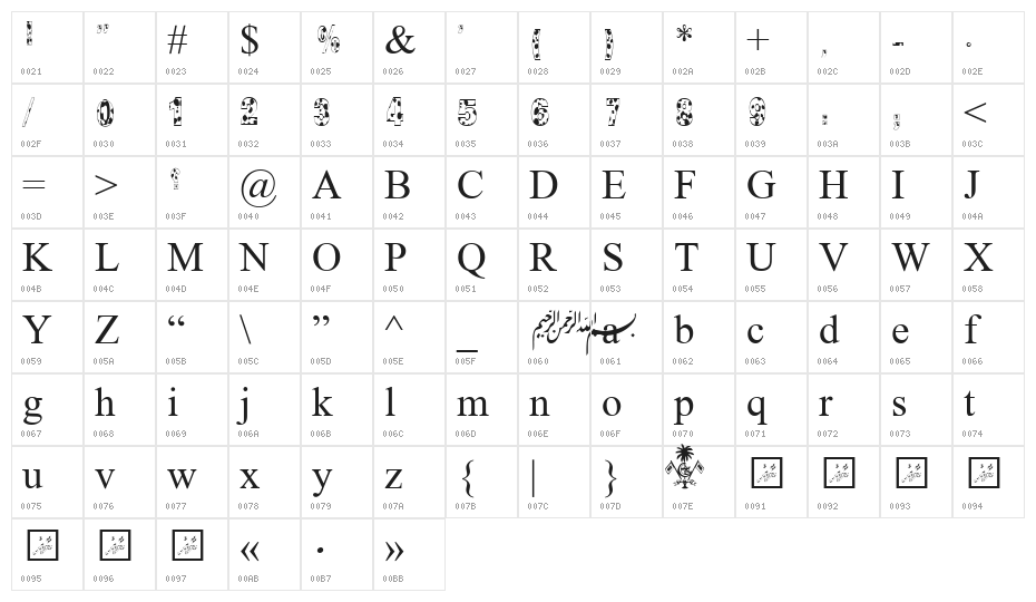 MV NAADHu Laggandu Character Map