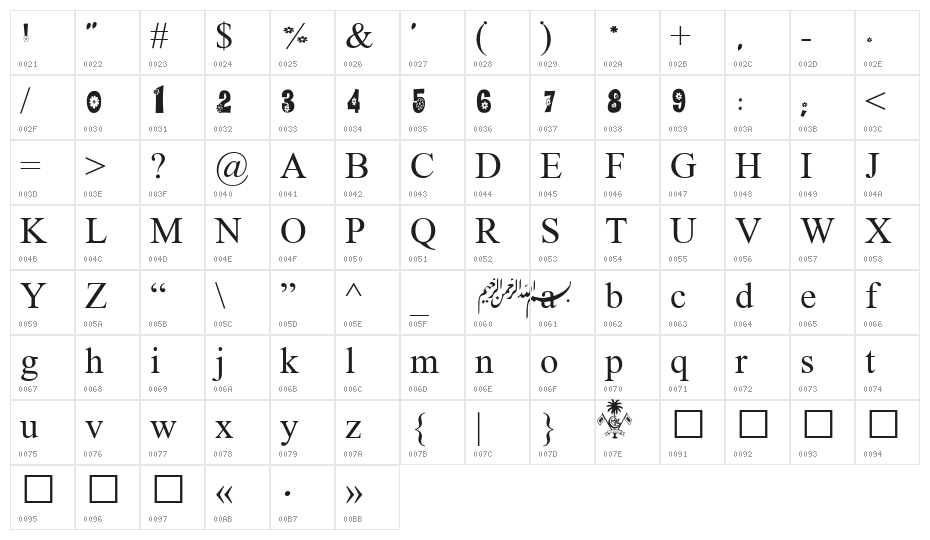 MV NAADHu MAA Character Map