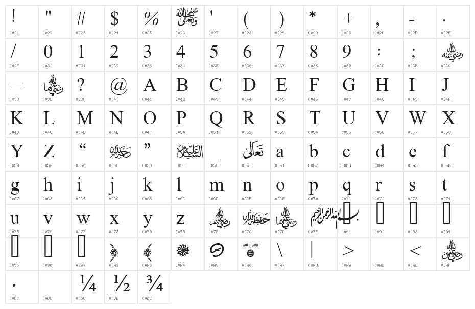 MVDawlatulIslamRasmy Character Map