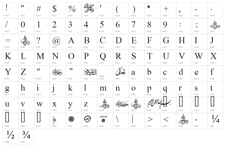 MVDawlatulIslamVazan-Rasmy Character Map