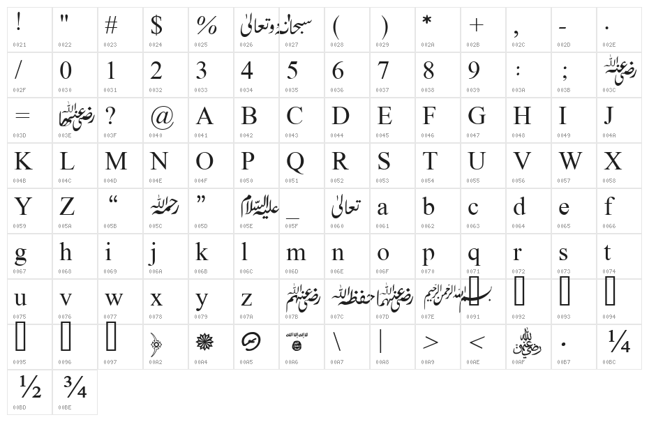 MVDawlatulIslamVazan Character Map