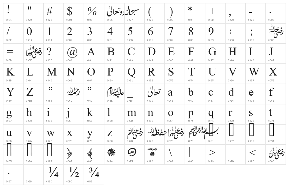 MVDawlatulIslam Character Map